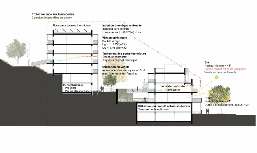 atelier-architecture-philippe-62-logements-mixtes-_-qe-et-bbc-la-duchere-lyon-69-668.jpg